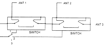 Remotely controllable antenna switch for three different antennas.
